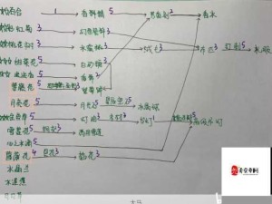 紫苑芳晨梦境启航 小花仙手游必备材料收集指南