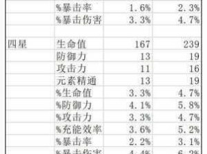 原神圣遗物强化加成及附属属性全览，资源管理精髓解析