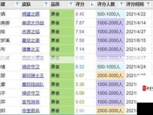 王者荣耀荣耀战令精英版奖励全览及六选一皮肤资源管理指南