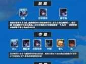 LOL云顶之弈10.6新版攻略，银河魔装机神刺客阵容详解