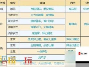 烟雨江湖门派内功伤害增强指南