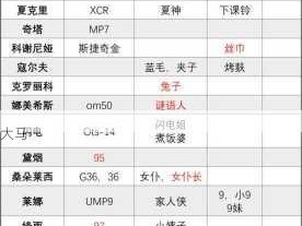 少女前线四期战区全攻略，奖励详解与资源管理高效策略