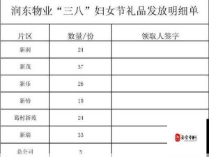 剑与远征19-38通关攻略及19-37神器站位详细解析