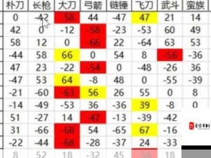 小小军团2深度解析，九大兵种特性及其相互克制关系