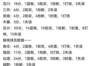 灌篮高手神宗一郎，技能深度剖析与加点实战攻略