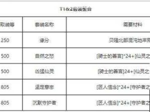 失落城堡深度解析，蛮牛角斗士服装与套装获取秘籍