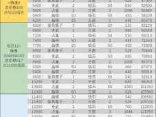 剑与远征高性价比氪金策略与资源管理指南