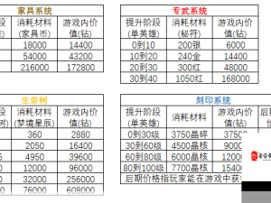 剑与远征，狮子专属升级界限与资源管理策略解析