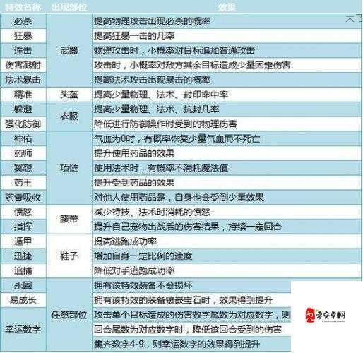 一血万杰装备炼金攻略与高品质装备获取策略