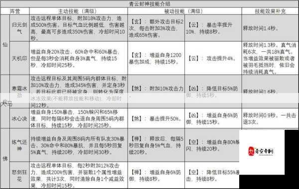 武林英雄传，萌新开局门派选择全攻略