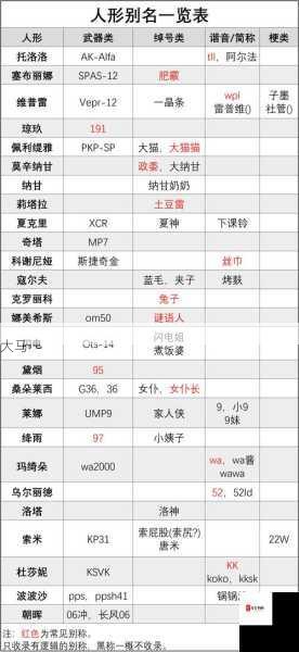 少女前线4期战区攻略完成奖励一览，核心与高级奖励说明及其资源管理策略