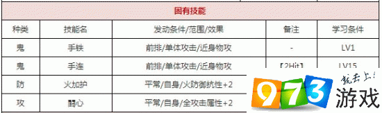 一血万杰快速升级攻略，全英杰升级消耗经验一览在资源管理中的重要性及优化策略