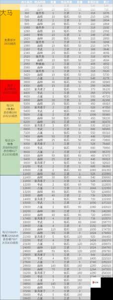 剑与远征怎么氪金性价比最高，氪金攻略与资源管理