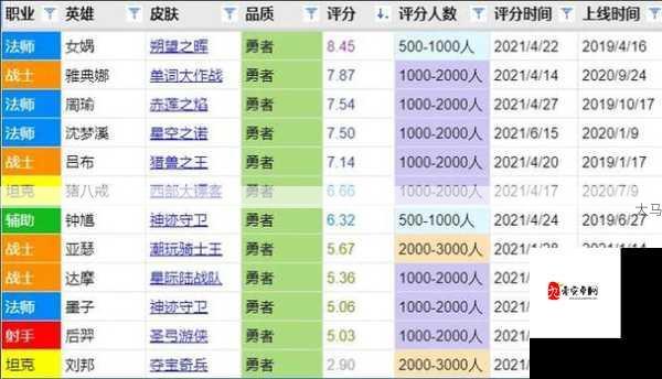 王者荣耀荣耀战令精英版奖励介绍及英雄皮肤六选一资源管理策略