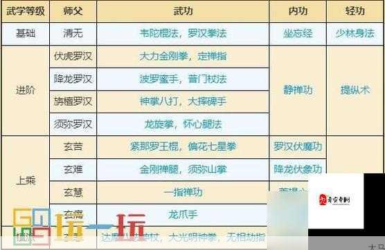 烟雨江湖，门派内功伤害提升全攻略