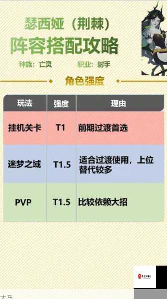 剑与远征王座塔262双骨弓，通关秘籍与阵容站位全解析