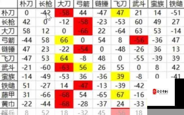 小小军团2九大兵种特性与克制关系全解