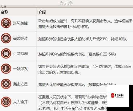 原神可莉攻略大全，技能特点、武器及阵容搭配指南