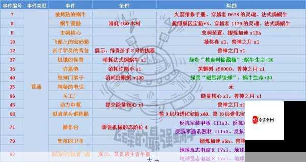 最强蜗牛装备升级与类别汇总，资源管理、高效利用与避免浪费