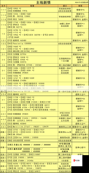 FGOCCC复刻通缉第三关，揭秘敌方配置，解锁通关秘籍